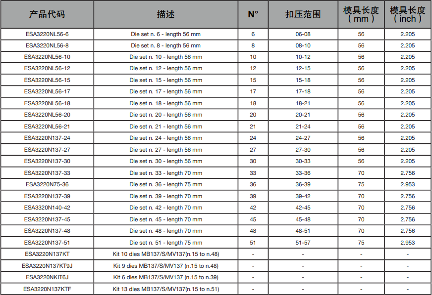 瑪努利MHP137現場服務和流動維修車間便攜式手動泵扣壓機(圖1) 瑪努利MHP137現場服務和流動維修車間便攜式手動泵扣壓機(圖1)