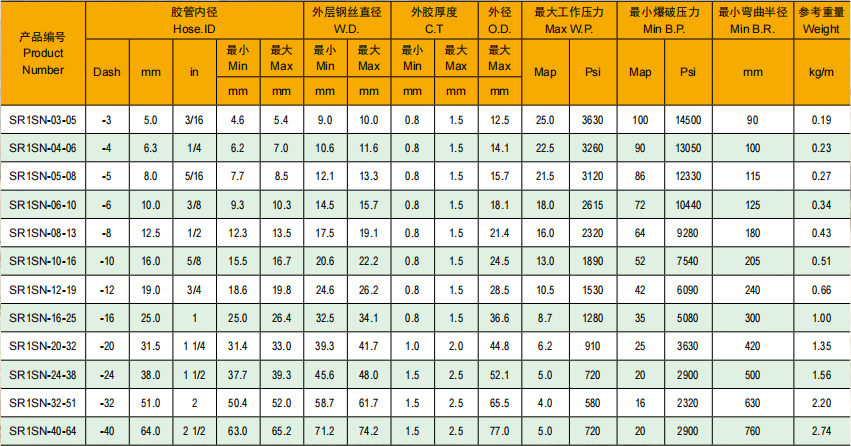 技術參數 技術參數